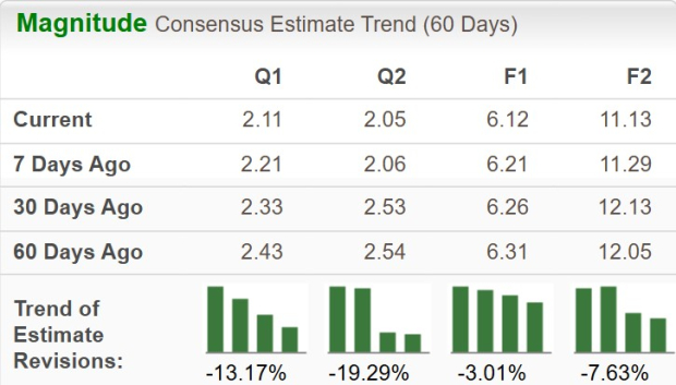 Zacks Investment Research