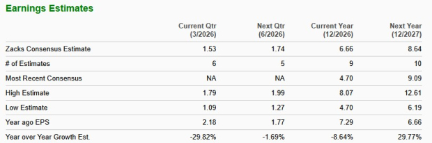 Zacks Investment Research