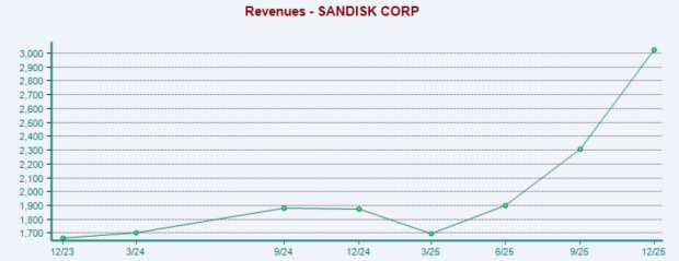 Zacks Investment Research