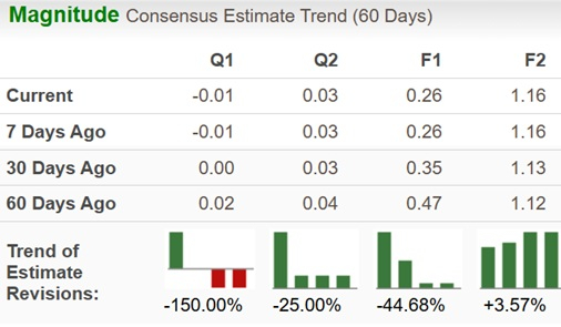 Zacks Investment Research