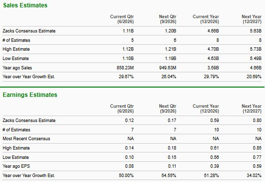 Zacks Investment Research