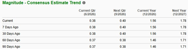 Zacks Investment Research