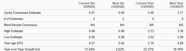 Zacks Investment Research