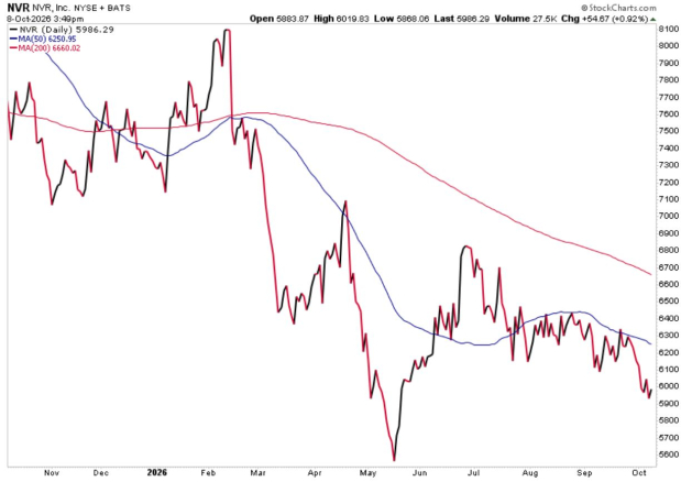 StockCharts