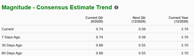 Zacks Investment Research