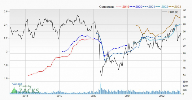 Zacks Investment Research