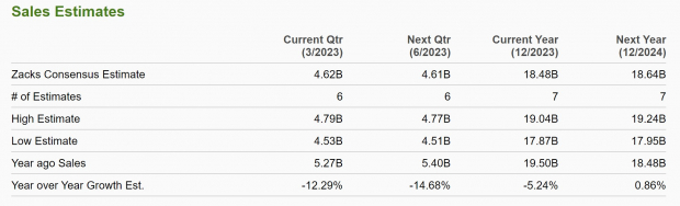Zacks Investment Research