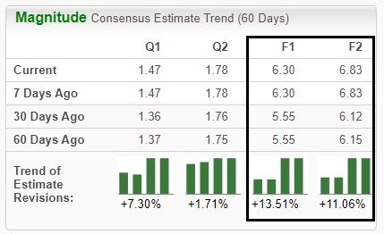 Zacks Investment Research