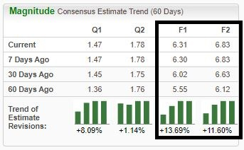 Zacks Investment Research