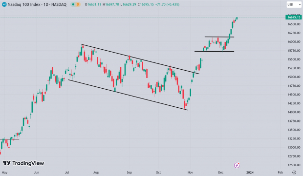 TradingView