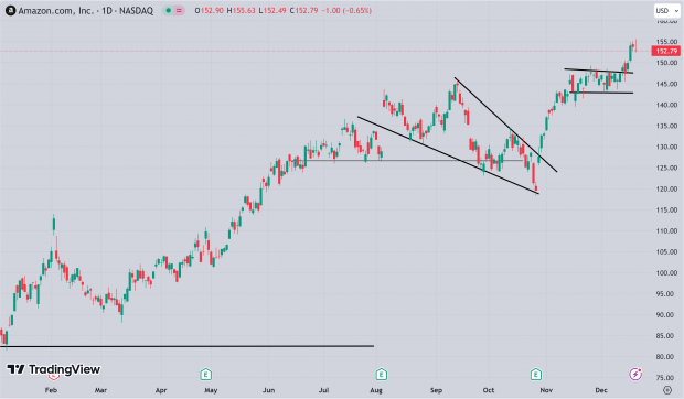 TradingView