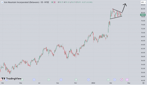 TradingView