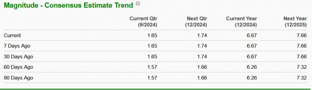 Zacks Investment Research