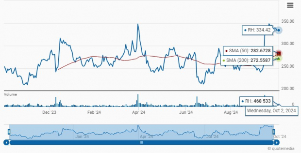 Zacks Investment Research