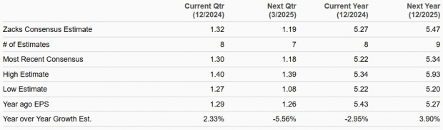 Zacks Investment Research