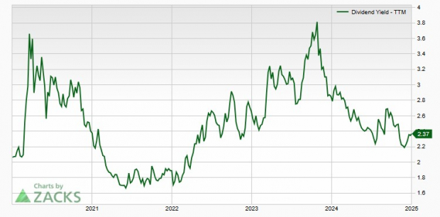 Zacks Investment Research