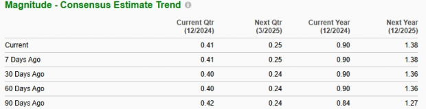 Zacks Investment Research