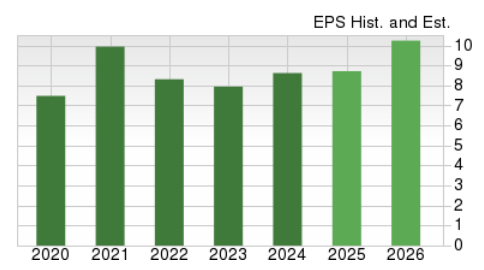 Zacks Investment Research