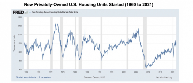 Census, HUD