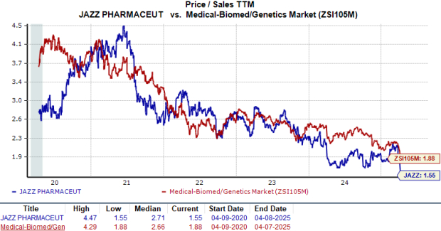 Zacks Investment Research