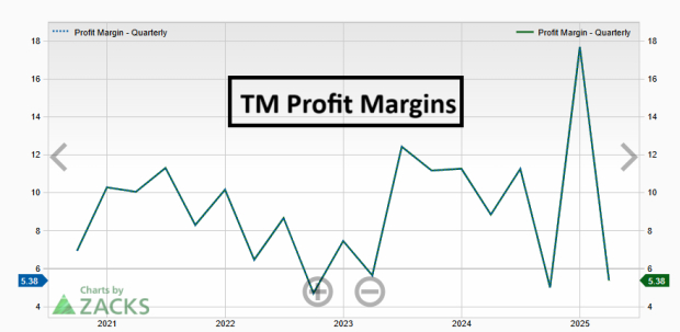 Bear of the Day: Toyota Motor (TM)