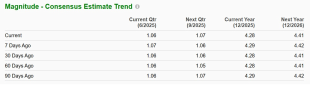 Zacks Investment Research