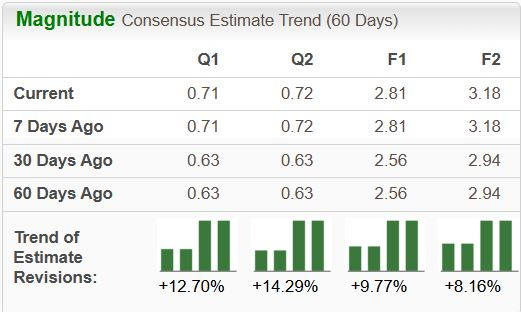 Zacks Investment Research