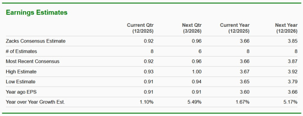 Zacks Investment Research