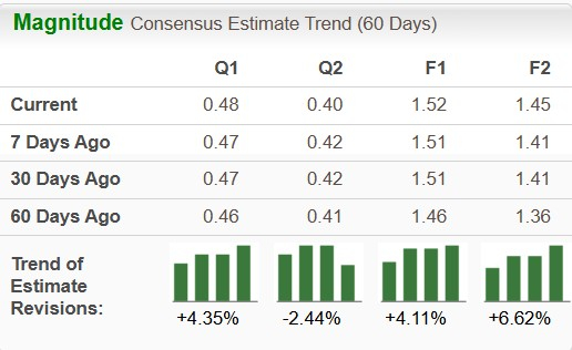 Zacks Investment Research