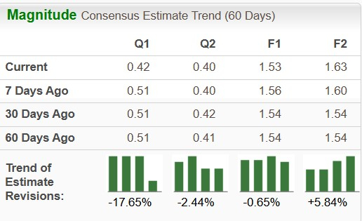 Zacks Investment Research