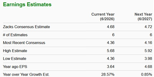Zacks Investment Research