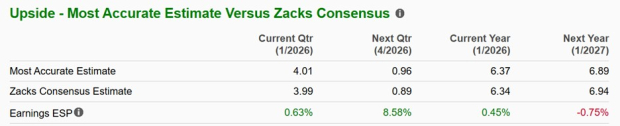 Zacks Investment Research