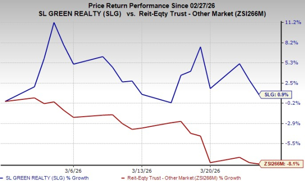 SL Green Boosts Financial Flexibility With $1.65B Refinancin