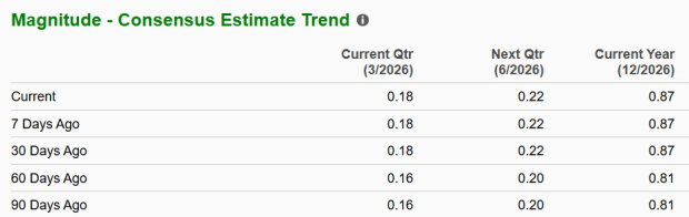 Zacks Investment Research