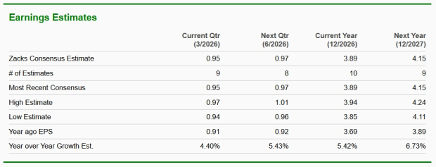 Zacks Investment Research