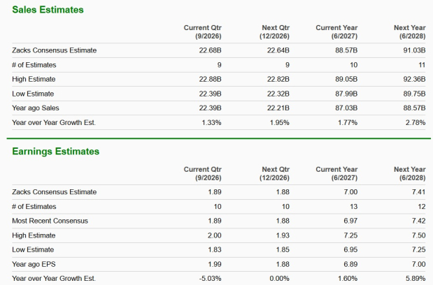 Zacks Investment Research
