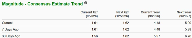 Zacks Investment Research