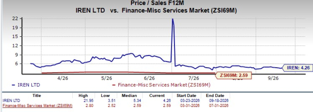 Zacks Investment Research