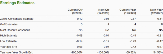 Zacks Investment Research