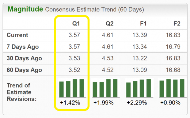 Zacks Investment Research