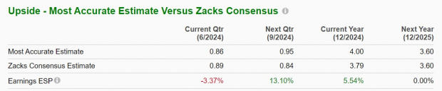Zacks Investment Research