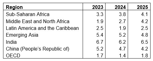 OECD: 2024