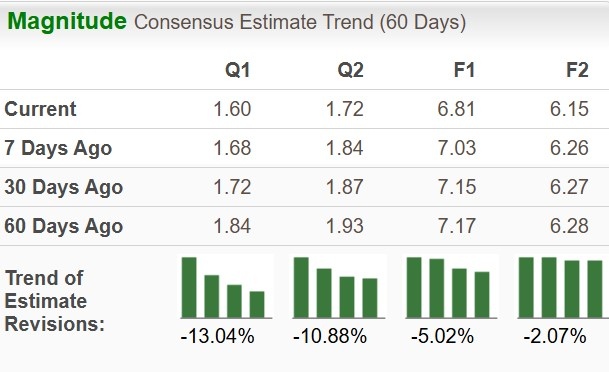 Zacks Investment Research