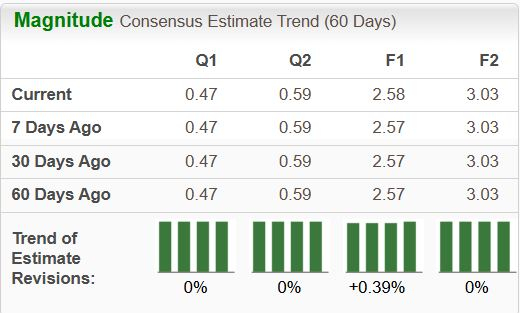 Zacks Investment Research