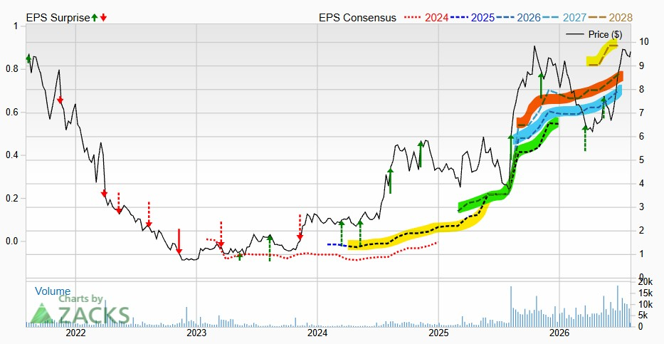 Zacks Investment Research