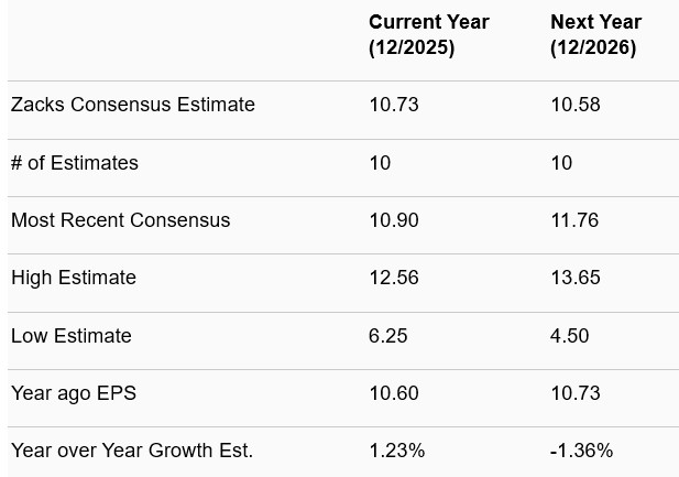 Zacks Investment Research