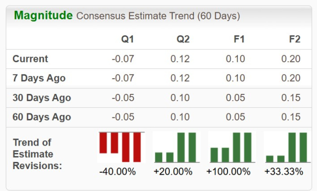 Zacks Investment Research