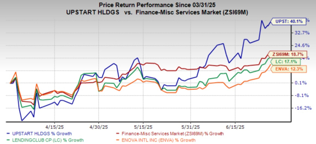 Upstart Stock Appreciates 40% QTD: Should You Take the Bait?