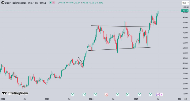 TradingView