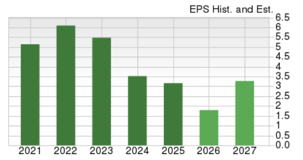 Zacks Investment Research
